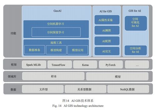 人工智能GIS軟件技術(shù)體系初探 從人工智能基礎(chǔ)軟件開發(fā)視角出發(fā)