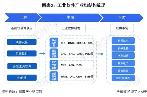 預(yù)見(jiàn)2024 中國(guó)工業(yè)軟件行業(yè)全景圖譜——市場(chǎng)規(guī)模、競(jìng)爭(zhēng)格局與人工智能基礎(chǔ)軟件開(kāi)發(fā)的前景