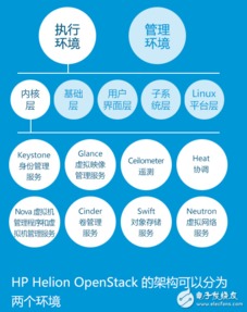 蘋果與三星的物聯(lián)網(wǎng)技術理念及服務體系對比