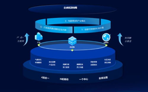 10大數(shù)字供應鏈案例之六 | 優(yōu)合集團 物聯(lián)網(wǎng)技術驅(qū)動，年營收近600億的冷鏈霸主